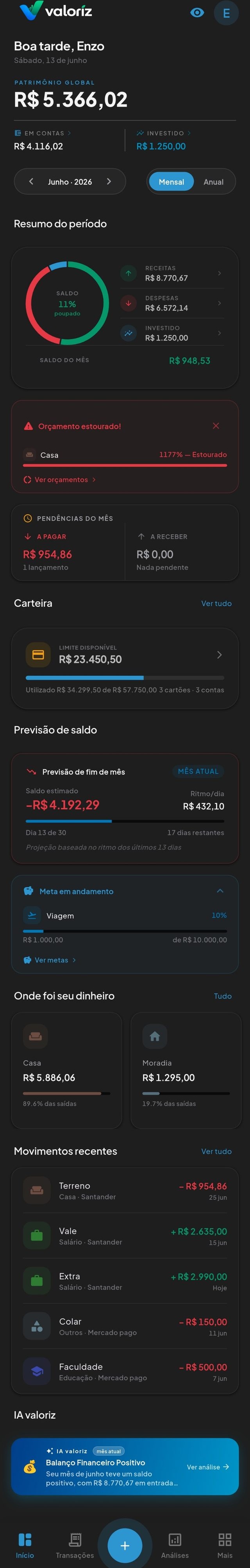 Dashboard completo do valoriz