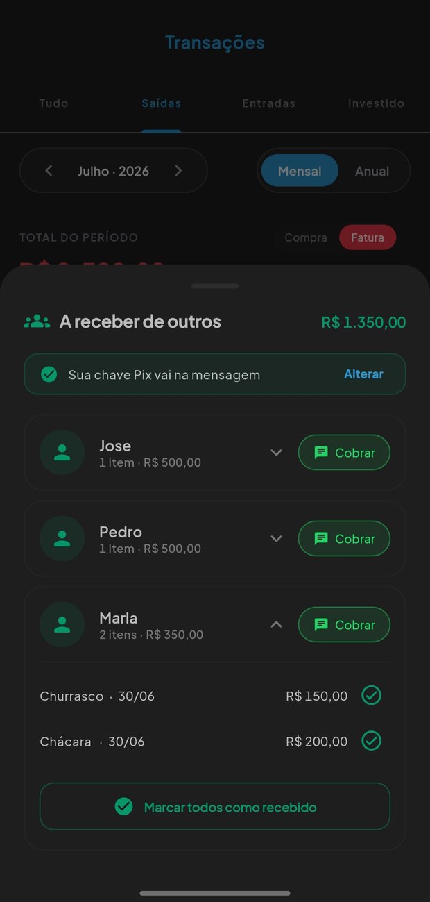 Despesas a reembolsar divididas por pessoa