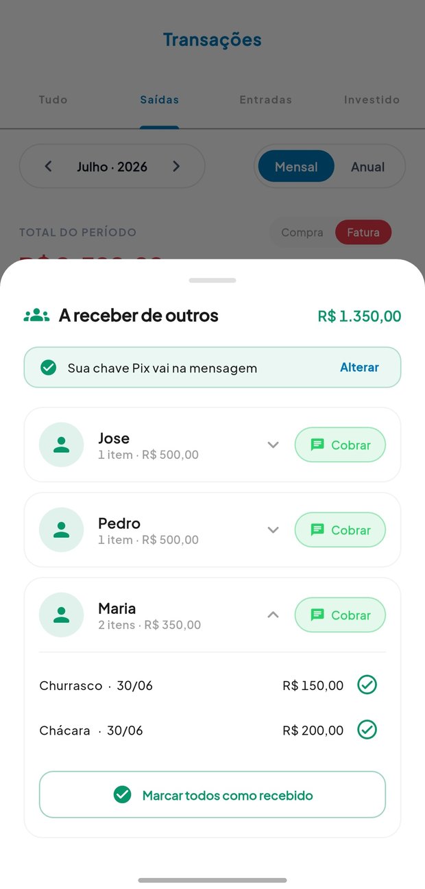 Despesas a reembolsar divididas por pessoa